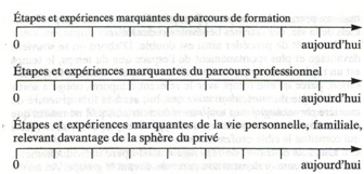 guignard